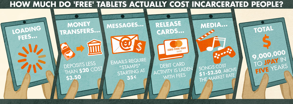 How a “Free Tablet” Program Ends Up Costing Incarcerated People $9 Million in Hidden Fees